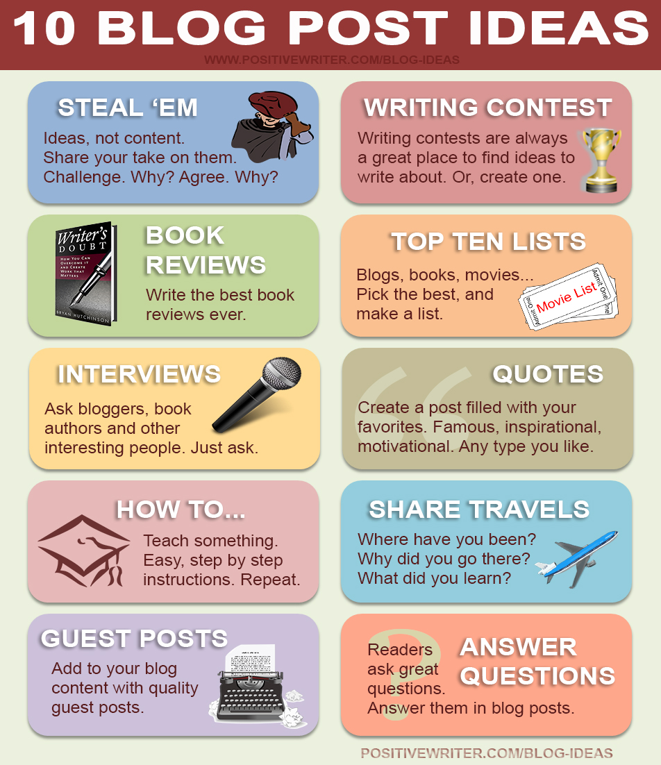 The Top 29 Best Blog Post Ideas Ever!  Positive Writer